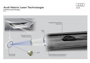 Audi Matrix Laser Technologie 2015