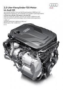 Audi Q5 2015 2 Liter Vierzylinder TDI Motor