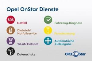 Opel-OnStar-2016-Dienste
