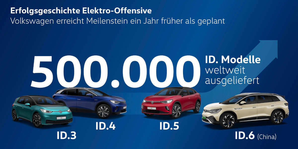 VW ID.Modelle