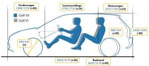 Der neue VW Golf 7 vs Vorgänger