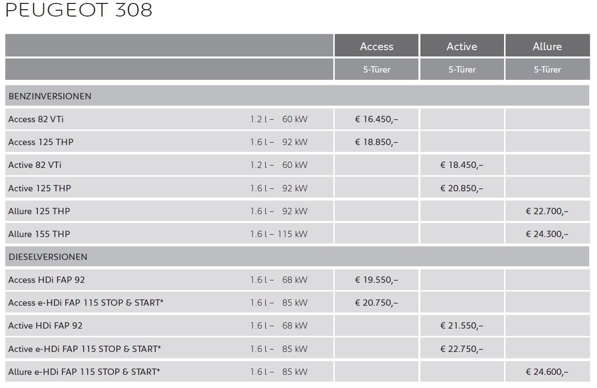 Peugeot 308 Preise Fur Den Kompaktwagen Meinauto De