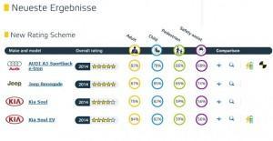 ncap-crashtest-2014-audi-kia-jeep