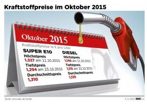 verkehr_monatsrueckblick-oktober