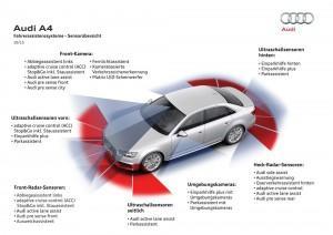 Audi A4 Limousine 2015 sicherheit technik zeichnung