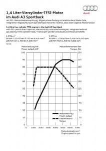 Audi A3 2016 1 4 TFSI Leistungskurve