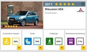 mitsubishi asx 2011 NCAP Crashtest Ergebnisse