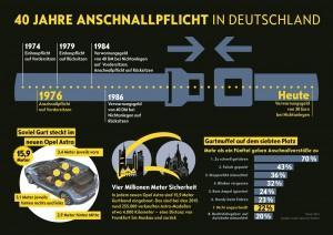 Opel-40-Jahre-Anschnallpflicht-300911