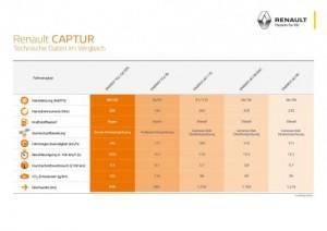 renault_captur_2016_motor_grafik_technik