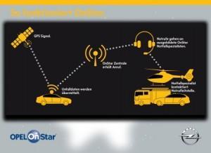 Opel-OnStar-2016-so-funktioniert-onstar