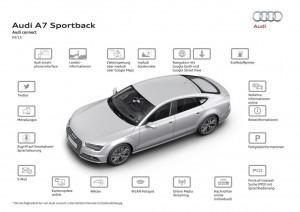 audi-a7-limousine-2016-grafik-audi-connect