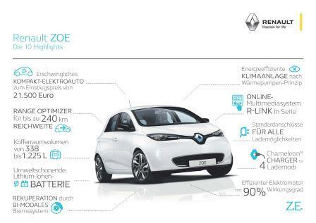 Renault Zoe im Test (2016): der kleine E-Stromer & der Kaufprämien-Turbo 
