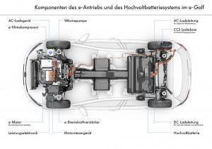 vw_e-golf_2016_grafik_antrieb_batterie_klein