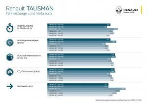 renault_talisman_grandtour_2016_fahrleistung_verbrauch_motoren
