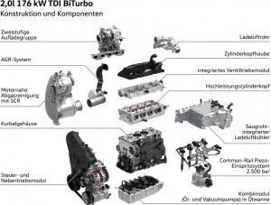 vw_tiguan_2016_motor_2-0_TDI_grafik