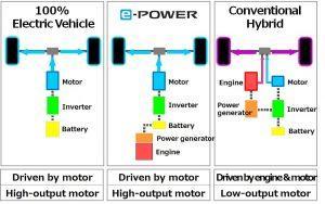 Nissan_Elektroantrieb_e_POWER_2016