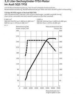 audi-sq5-2017-tfsi-motor-grafik
