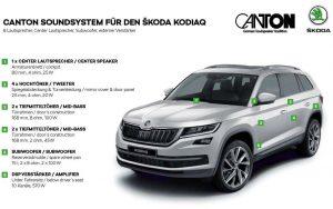 skoda-kodiaq-2017-canton-soundsystem