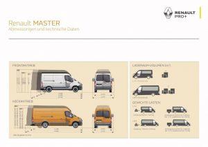 renault-master-kastenwagen-2018-groesen-laenge-hoehe