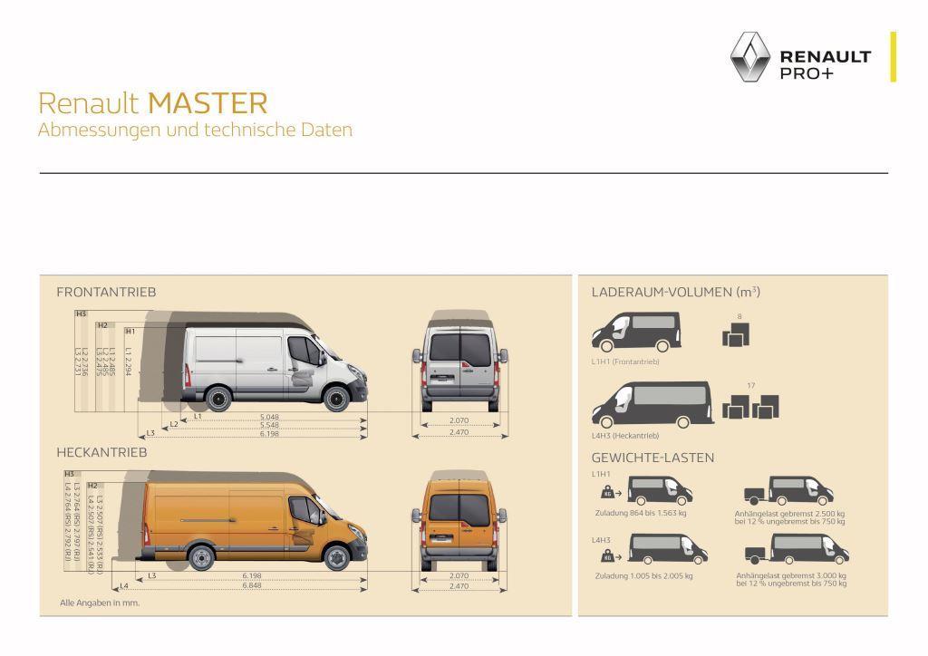 Renault Master Kastenwagen im Test (2017): Geheimtipp für Spediteure? 