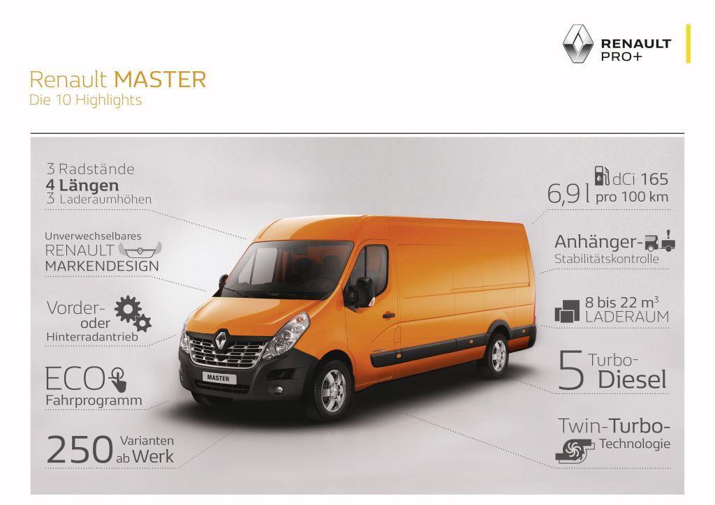 Renault Master Kastenwagen im Test (2017): Geheimtipp für Spediteure? 