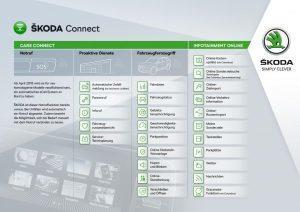 skoda-connect-2018-informationen