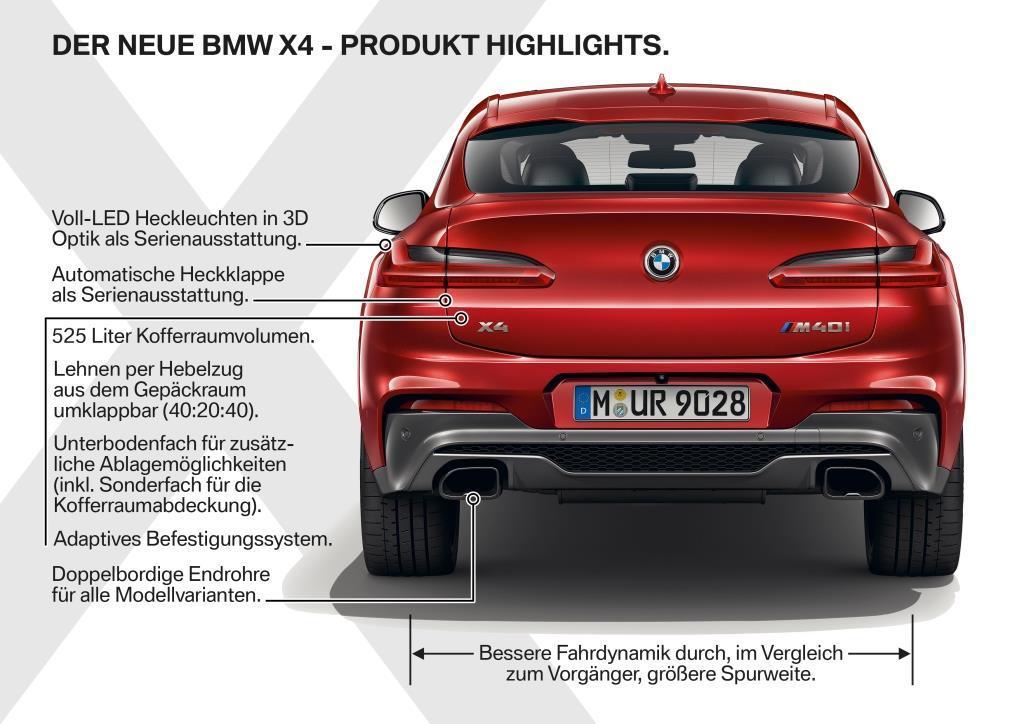 BMW X4 Außenansicht hinten