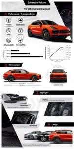 porsche-cayenne-coupe-2019-zahlen-fakten
