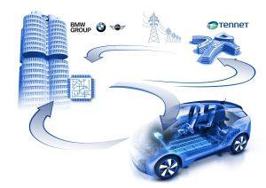 BMW i3: Neue Ladestrategie für Elektrofahrzeuge