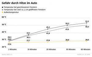 adac-infografik-2020-hitze-im-auto