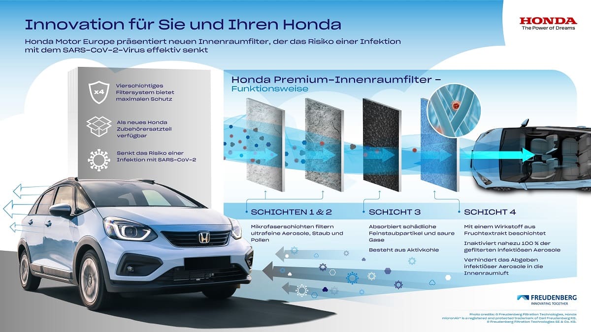 Honda Premium-Innenraumfilter