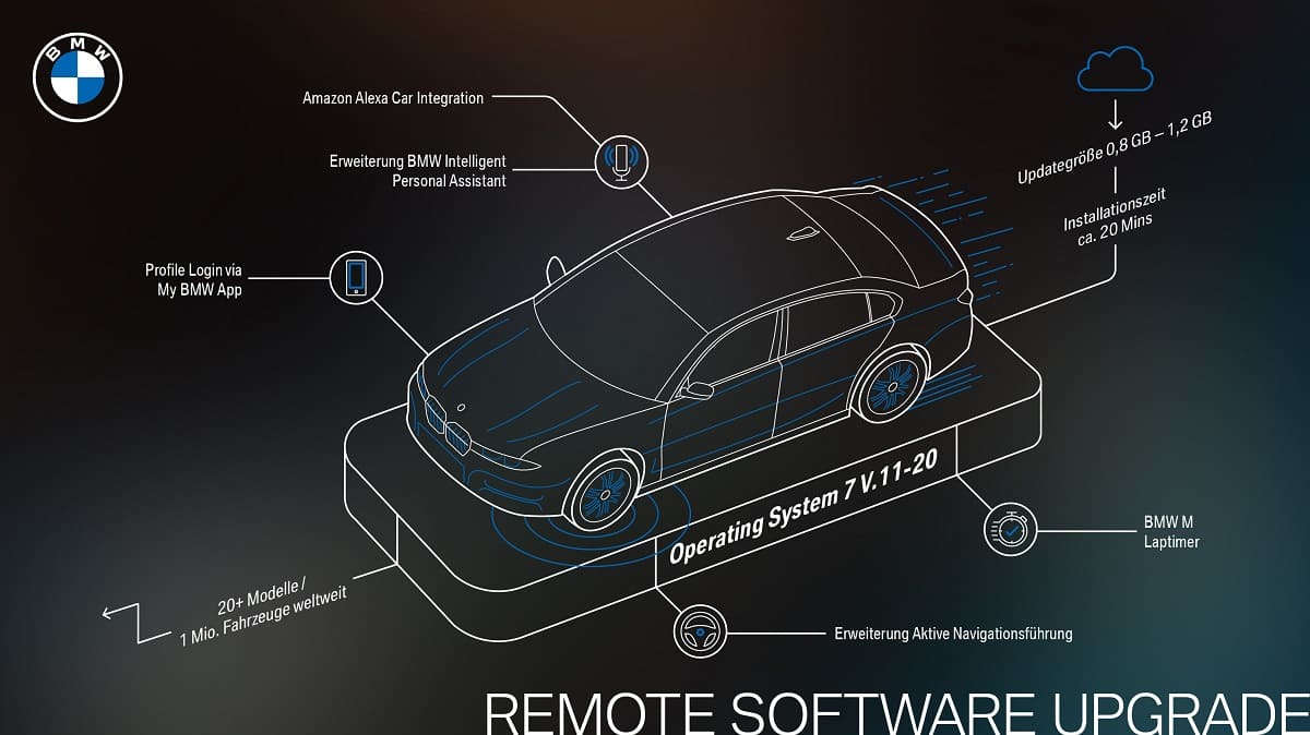 BMW Remote Software Upgrade