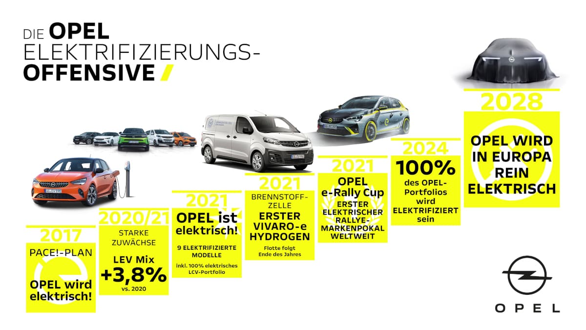 Opel Elektrifizierung