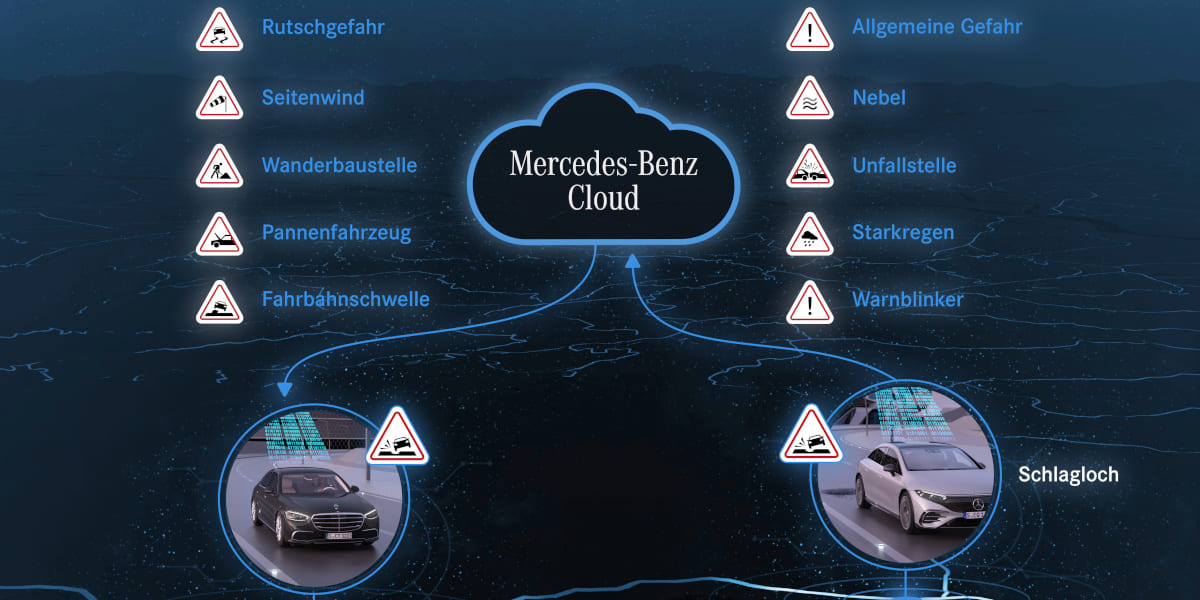 „Achtung, Schlagloch!“ Mercedes-Benz baut Car-to-X Kommunikation aus