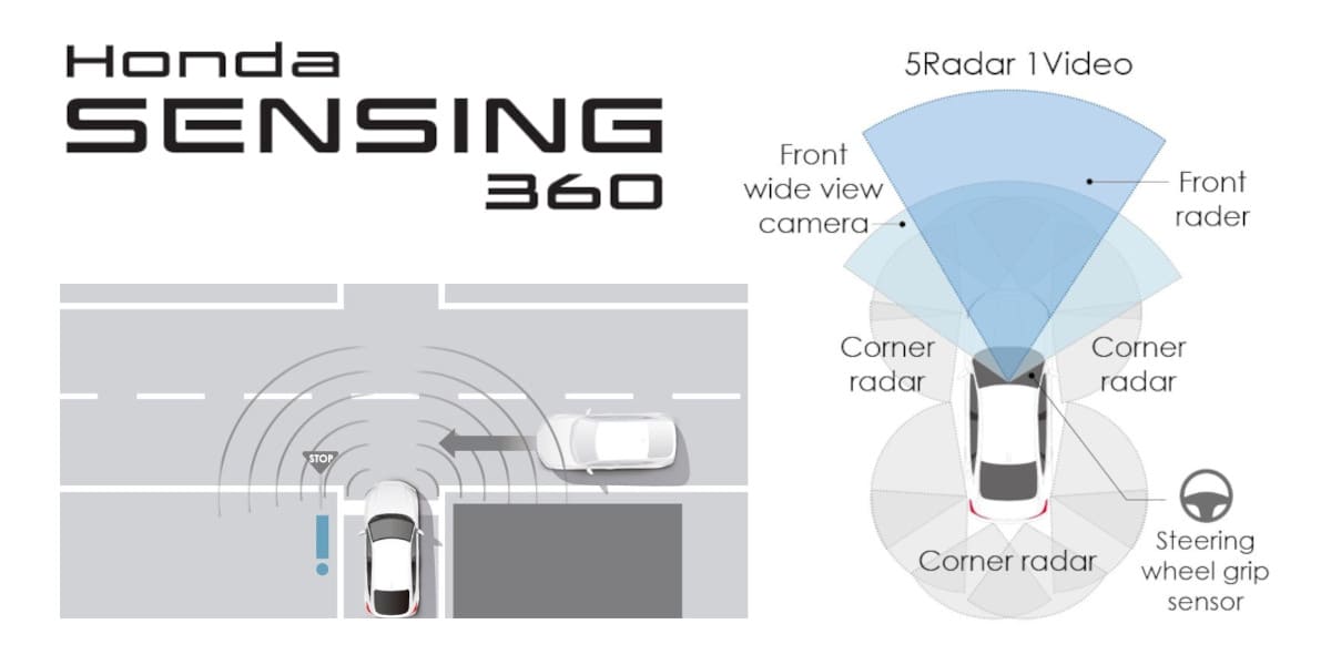 Honda 360 Sensing