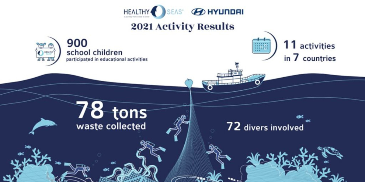 Hyundai: Nachhaltiger Partner der Meeresschutzorganisation Healthy Seas