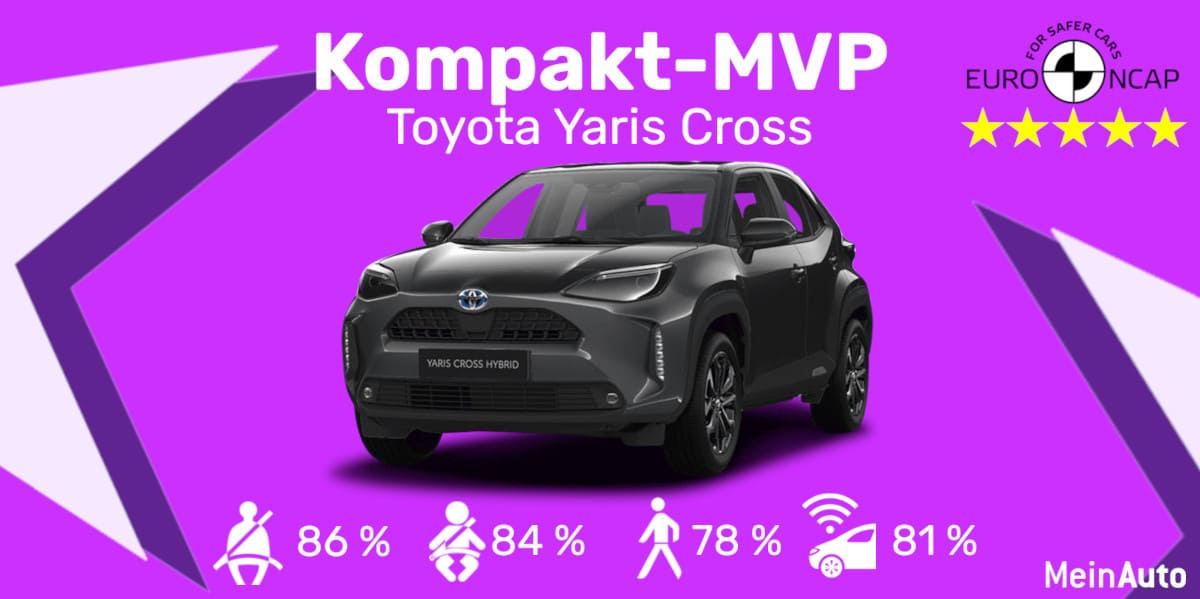 NCAP 2021 - Kompakt-MVP