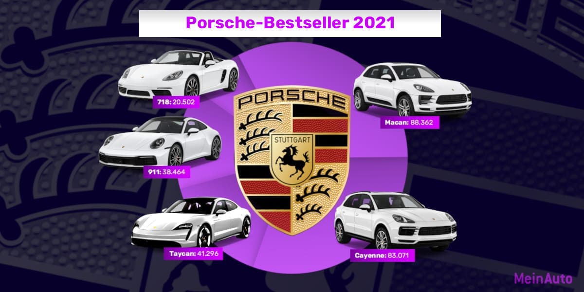 Porsche Bestseller 201