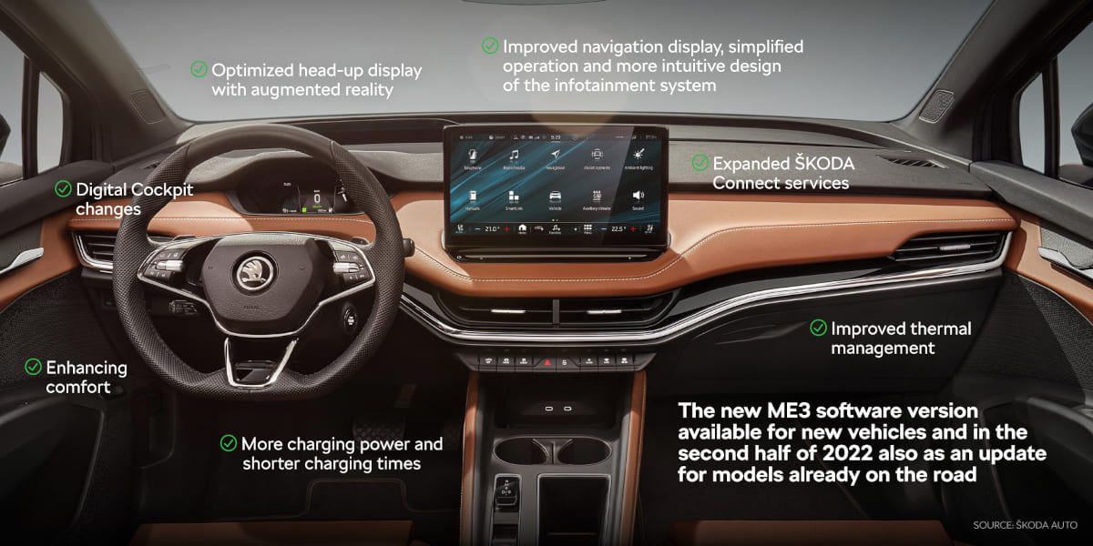 Skoda Enyaq Software Update