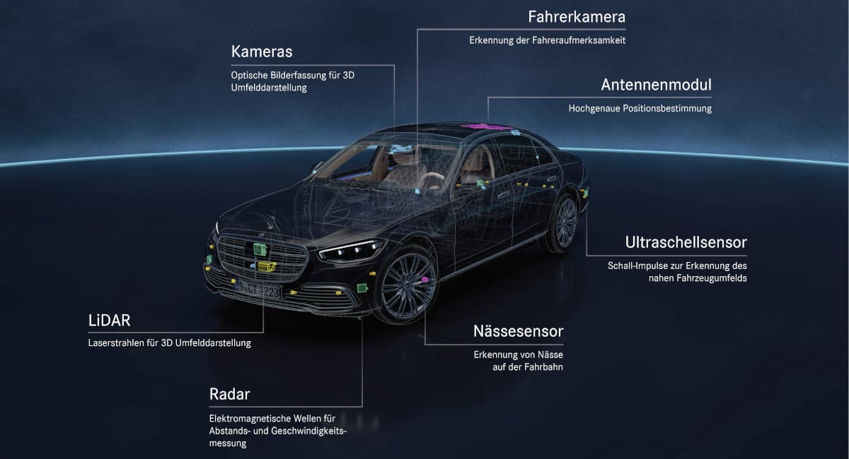 Mercedes Assistenzsysteme