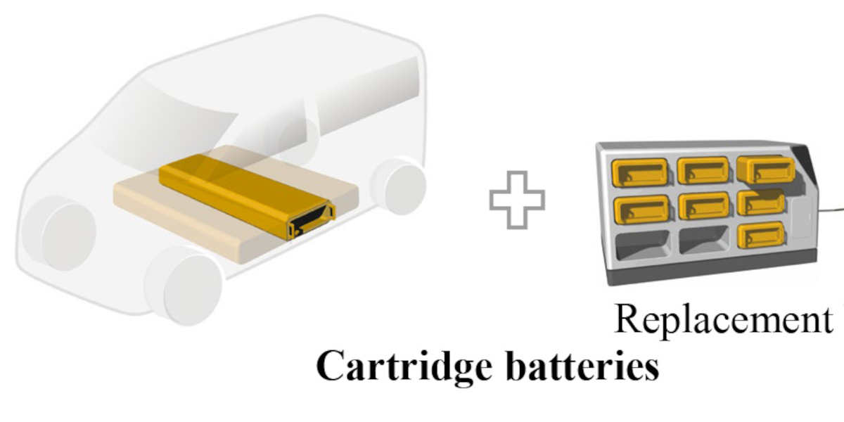 Batterie System Austauschbar