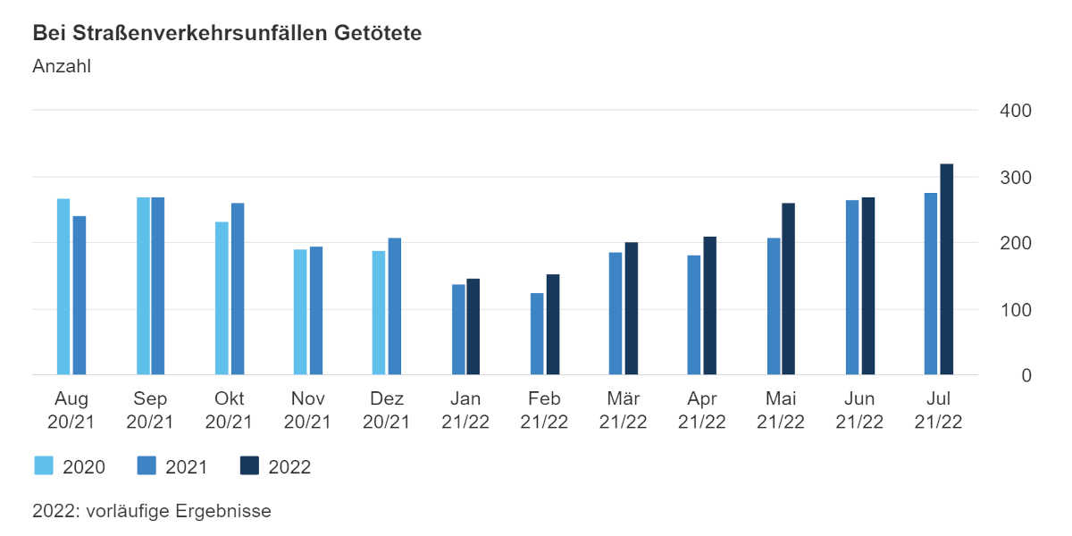 verkehrsunfaelle-getoetete-monat