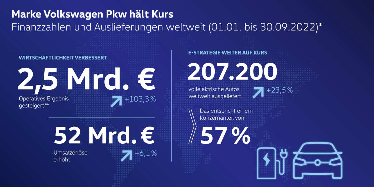 hält Kurs im schwierigen Umfeld