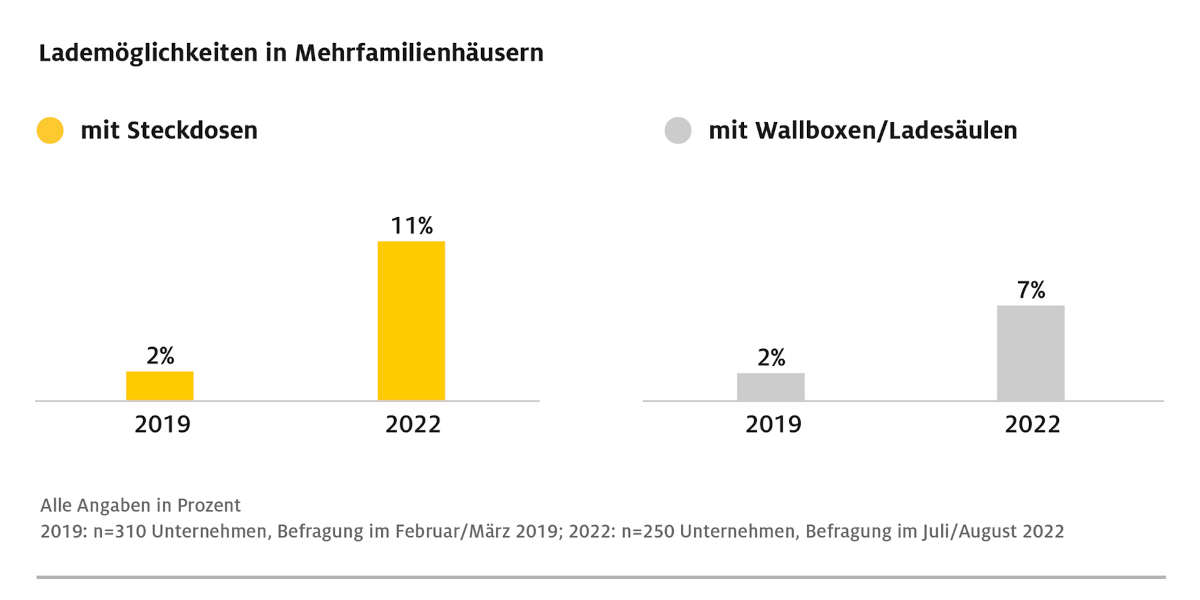 adac-ev_tests_lademoglichkeiten-mehrfamilienhausern-01-24-2023