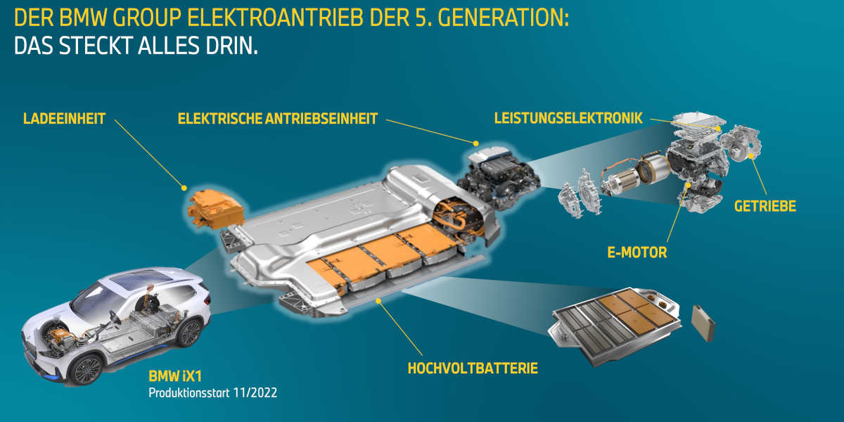 BMW E-Batteriefertigung